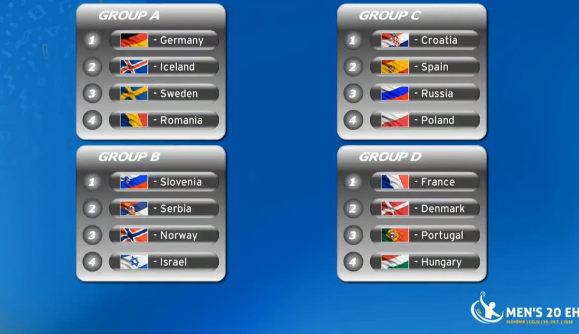 Польша, Испания и Хорватия стали соперниками молодёжной сборной России на чемпионате Европы 