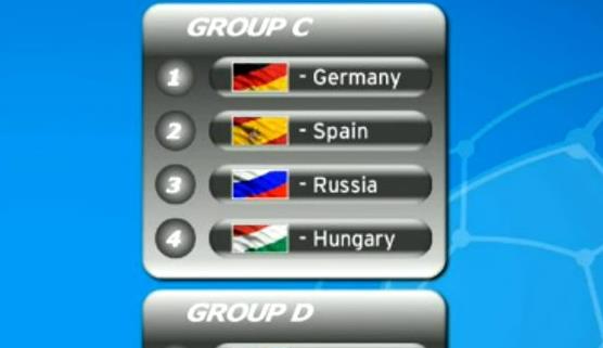 Юношеская сборная России сыграет с Испанией, Германией и Венгрией на чемпионате Европы